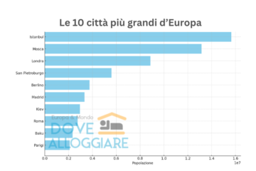 La città più grandi d'Europa